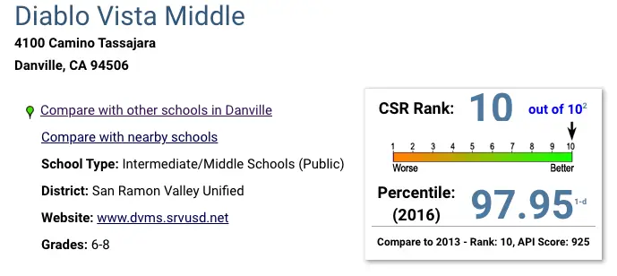 A screen shot of the middle school rankings.